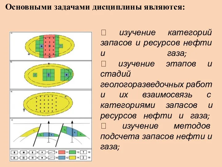 Основными задачами дисциплины являются:  изучение категорий запасов и ресурсов