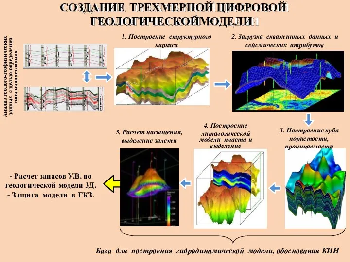 2. Загрузка скважинных данных и сейсмических атрибутов Анализ геолого-геофизических данных