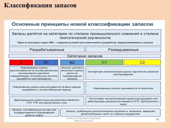 Классификация запасов