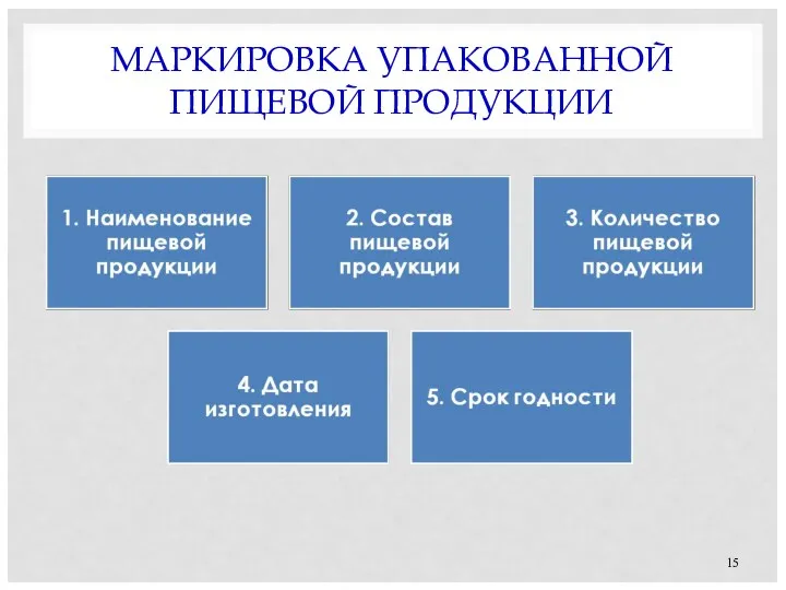 МАРКИРОВКА УПАКОВАННОЙ ПИЩЕВОЙ ПРОДУКЦИИ