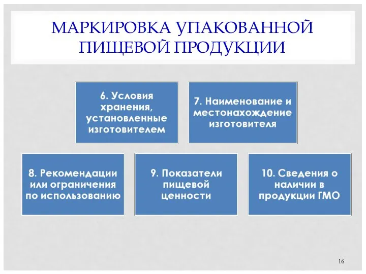 МАРКИРОВКА УПАКОВАННОЙ ПИЩЕВОЙ ПРОДУКЦИИ