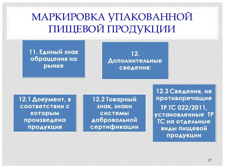 МАРКИРОВКА УПАКОВАННОЙ ПИЩЕВОЙ ПРОДУКЦИИ