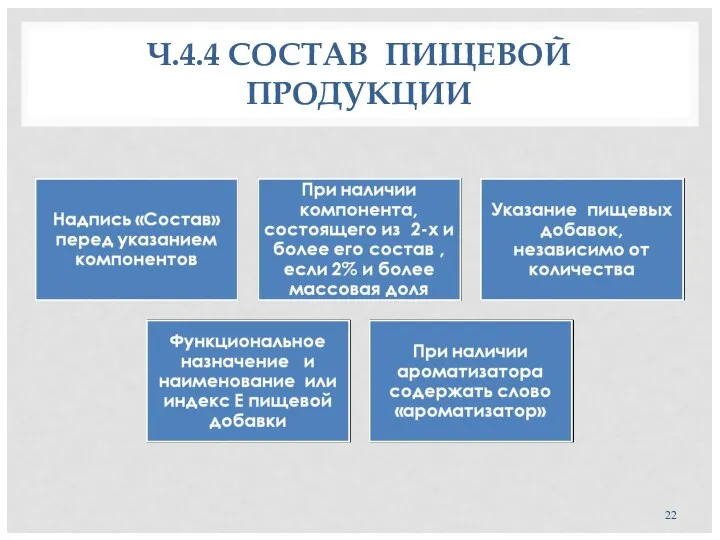 Ч.4.4 СОСТАВ ПИЩЕВОЙ ПРОДУКЦИИ