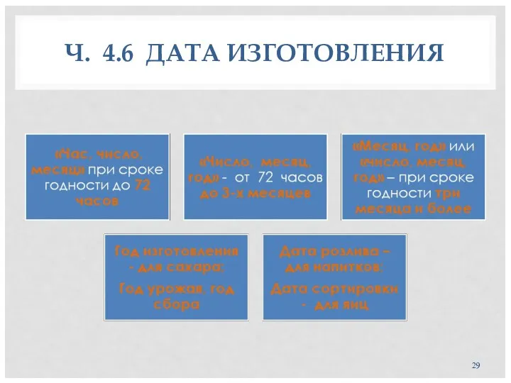 Ч. 4.6 ДАТА ИЗГОТОВЛЕНИЯ