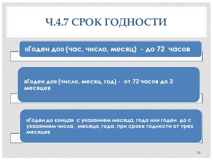 Ч.4.7 СРОК ГОДНОСТИ