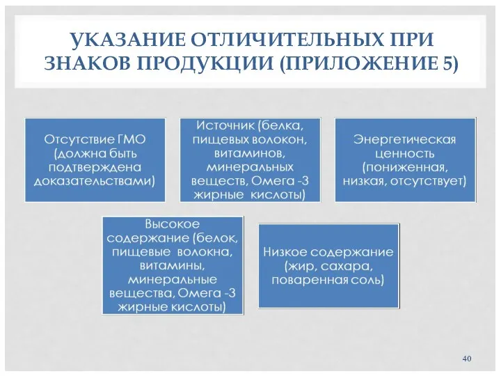 УКАЗАНИЕ ОТЛИЧИТЕЛЬНЫХ ПРИ ЗНАКОВ ПРОДУКЦИИ (ПРИЛОЖЕНИЕ 5)