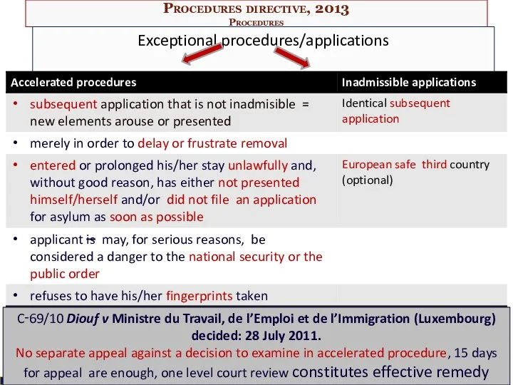 Procedures directive, 2013 Procedures Exceptional procedures/applications Presentation by Boldizsár Nagy