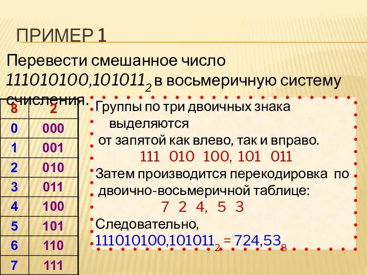 ПРИМЕР 1 Перевести смешанное число 111010100,1010112 в восьмеричную систему счисления.