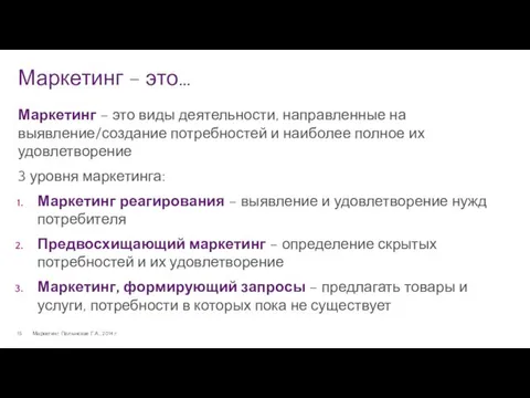 Маркетинг – это… Маркетинг. Полынская Г.А., 2014 г. Маркетинг –