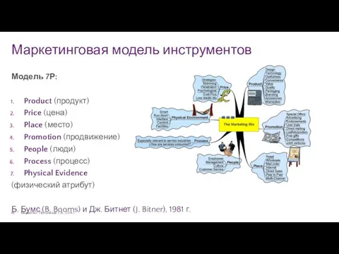 Маркетинговая модель инструментов Маркетинг. Полынская Г.А., 2014 г. Модель 7Р: