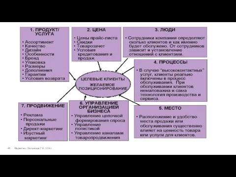 Маркетинг. Полынская Г.А., 2014 г.