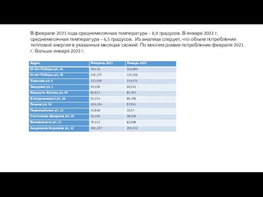 В феврале 2021 года среднемесячная температура – 8,9 градусов. В