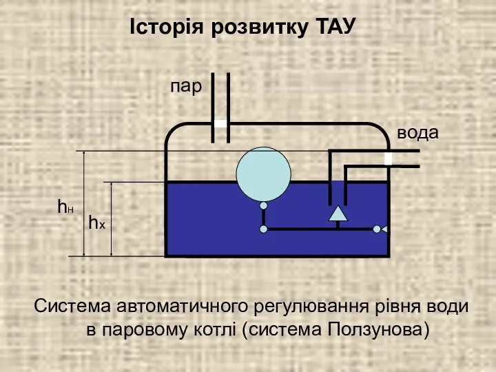 Система автоматичного регулювання рівня води в паровому котлі (система Ползунова) Історія розвитку ТАУ