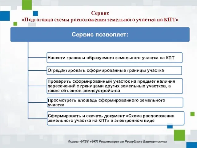 Сервис «Подготовка схемы расположения земельного участка на КПТ»