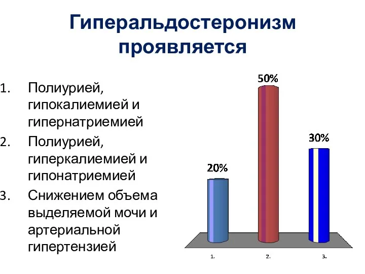 Гиперальдостеронизм проявляется Полиурией, гипокалиемией и гипернатриемией Полиурией, гиперкалиемией и гипонатриемией