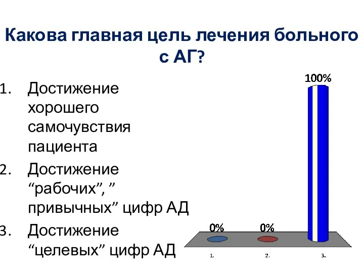 Какова главная цель лечения больного с АГ? Достижение хорошего самочувствия