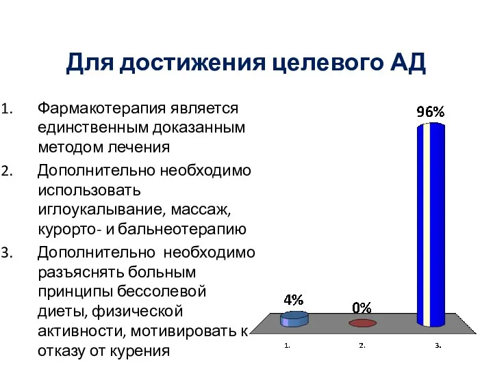 Для достижения целевого АД Фармакотерапия является единственным доказанным методом лечения