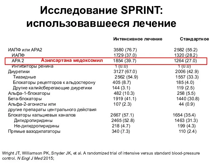 Интенсивное лечение Стандартное ИАПФ или АРА2 3580 (76.7) 2582 (55.2)