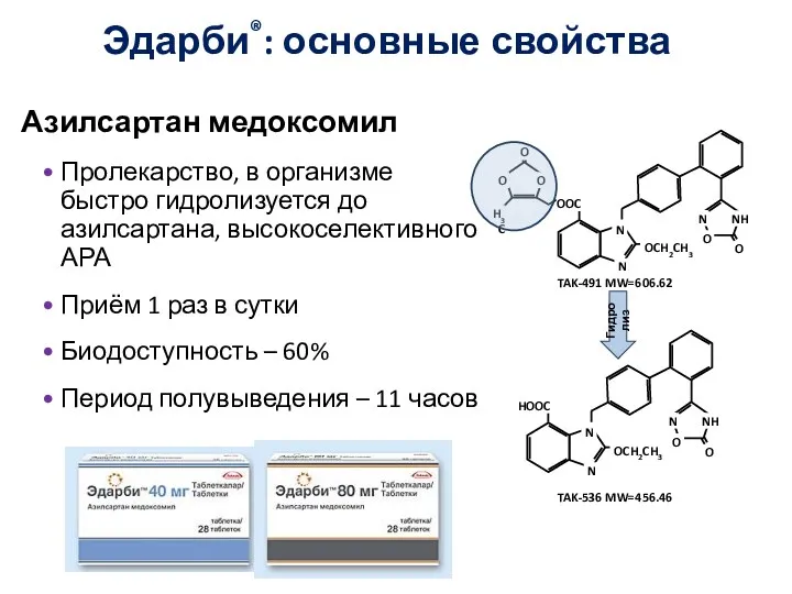 Эдарби®: основные свойства Азилсартан медоксомил Пролекарство, в организме быстро гидролизуется