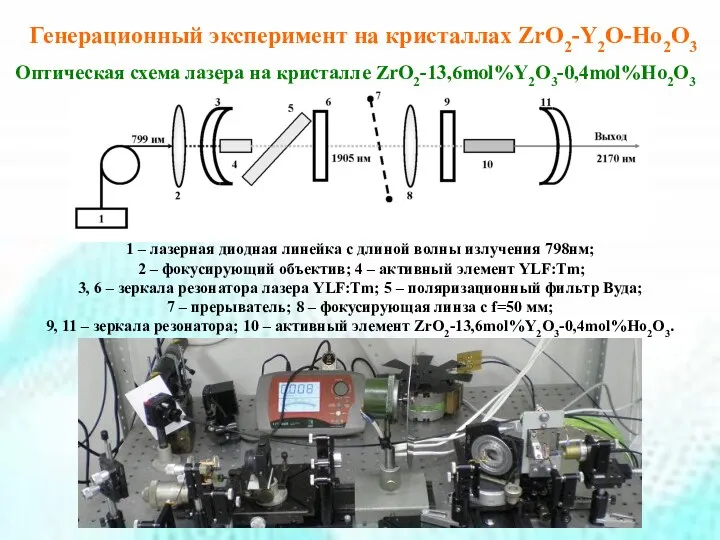 1 – лазерная диодная линейка с длиной волны излучения 798нм;