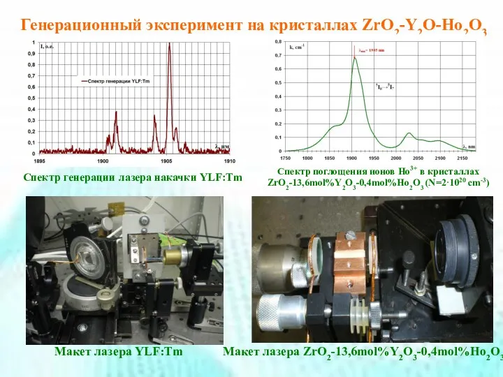 Спектр генерации лазера накачки YLF:Tm Спектр поглощения ионов Ho3+ в