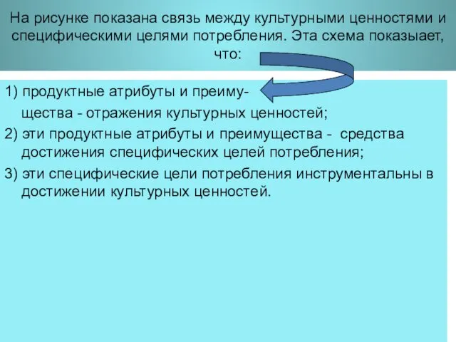 На рисунке показана связь между культурными ценностями и специфическими целями