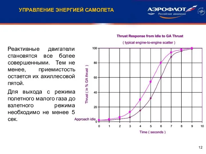 Реактивные двигатели становятся все более совершенными. Тем не менее, приемистость