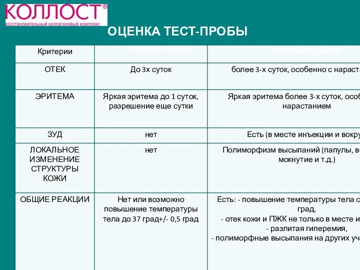 ОЦЕНКА ТЕСТ-ПРОБЫ