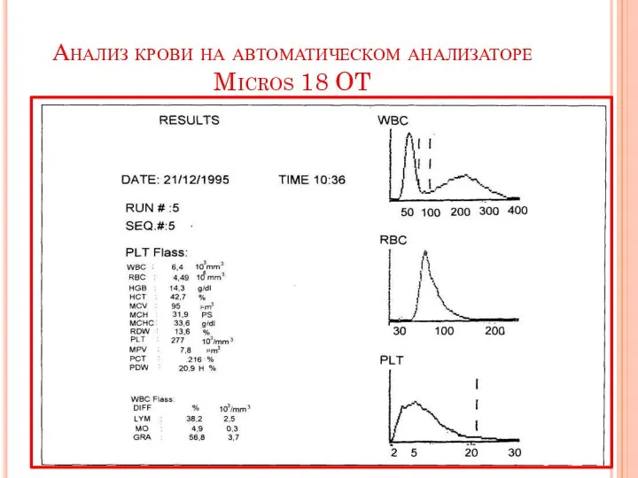 Анализ крови на автоматическом анализаторе Micros 18 OT