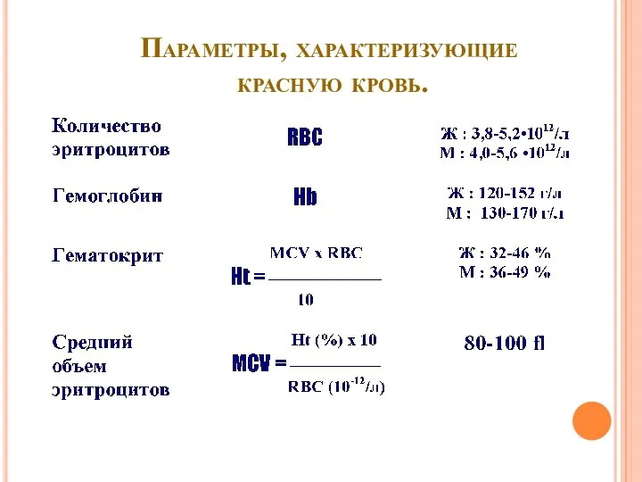 Параметры, характеризующие красную кровь.