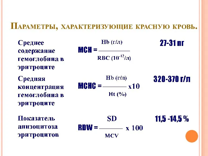 Параметры, характеризующие красную кровь.