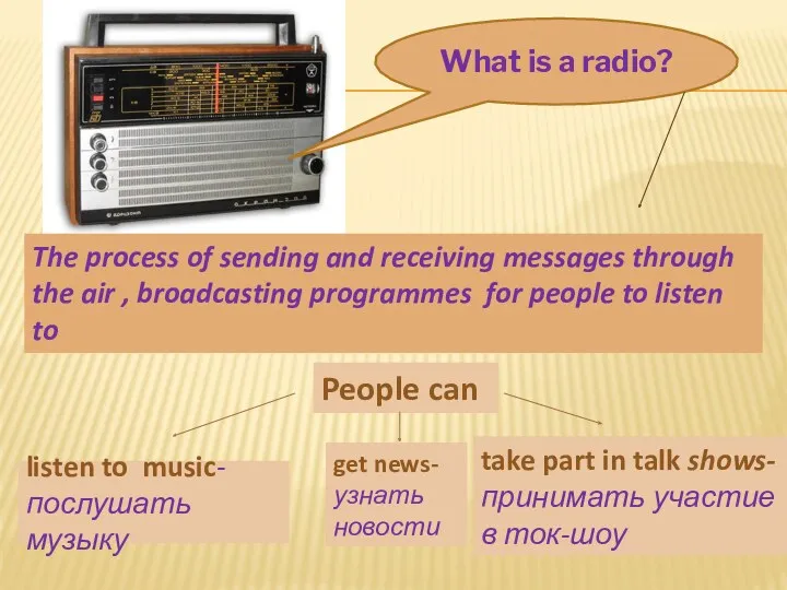What is a radio? The process of sending and receiving