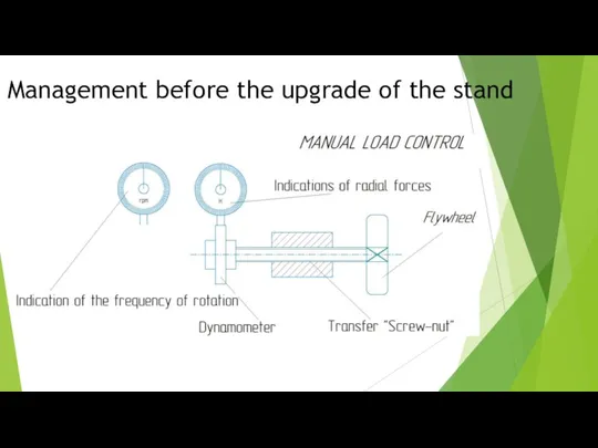 Management before the upgrade of the stand