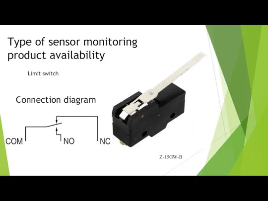 Type of sensor monitoring product availability Limit switch Z-15GW-B Connection diagram