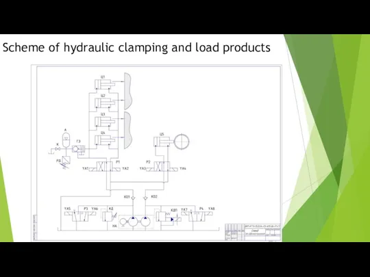 Scheme of hydraulic clamping and load products