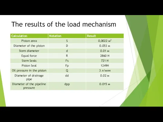 The results of the load mechanism