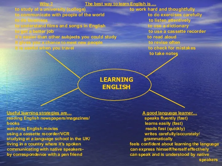Useful learning strategies are… A good language learner… reading English newspapers/magazines/ speaks fluently