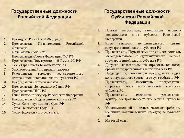 Государственные должности Российской Федерации Государственные должности Субъектов Российской Федерации Первый