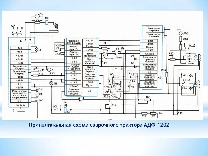 Принципиальная схема сварочного трактора АДФ-1202