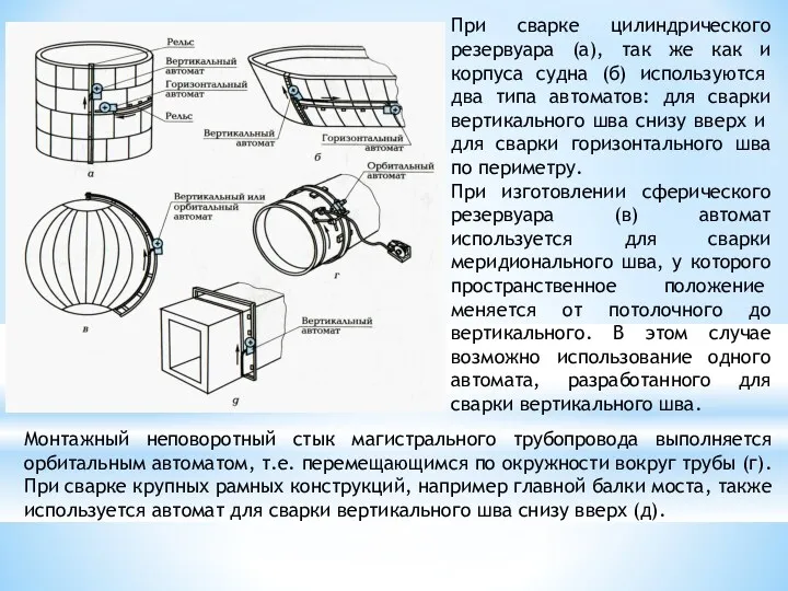 При сварке цилиндрического резервуара (а), так же как и корпуса