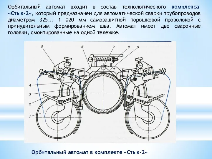 Орбитальный автомат в комплекте «Стык-2» Орбитальный автомат входит в состав