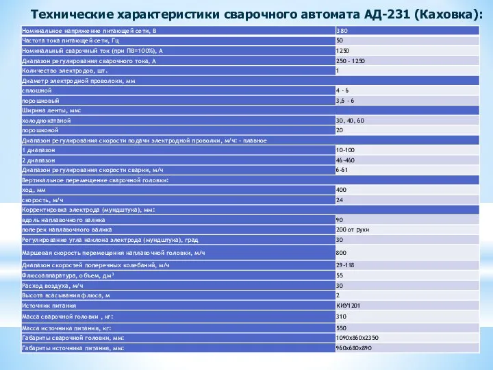 Технические характеристики сварочного автомата АД-231 (Каховка):