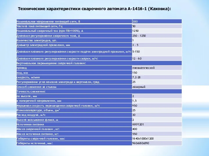 Технические характеристики сварочного автомата А-1416-1 (Каховка):