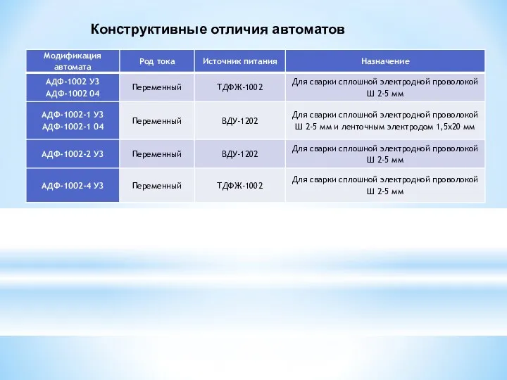 Конструктивные отличия автоматов