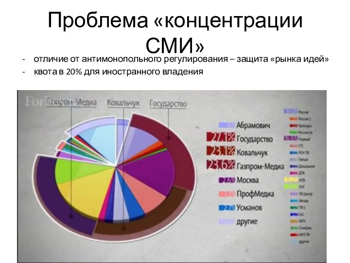 Проблема «концентрации СМИ» отличие от антимонопольного регулирования – защита «рынка