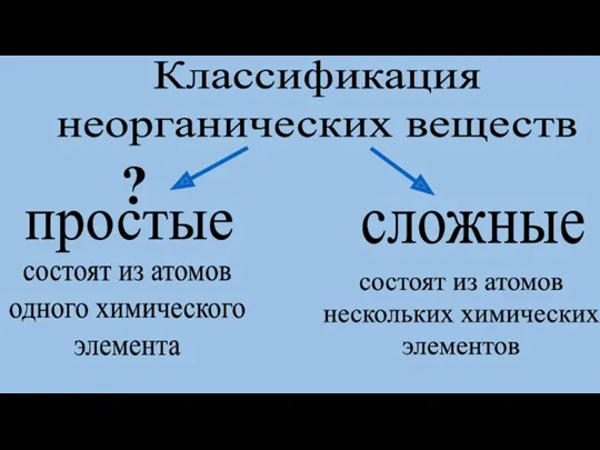 Классификация неорганических веществ простые сложные состоят из атомов одного химического