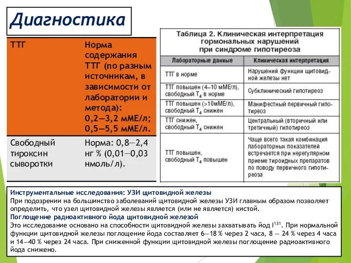 Диагностика Инструментальные исследования: УЗИ щитовидной железы При подозрении на большинство