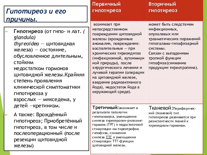 Гипотиреоз и его причины. Гипотиреоз (от гипо- и лат. (glandula)