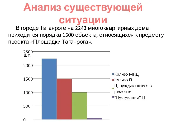В городе Таганроге на 2243 многоквартирных дома приходится порядка 1500