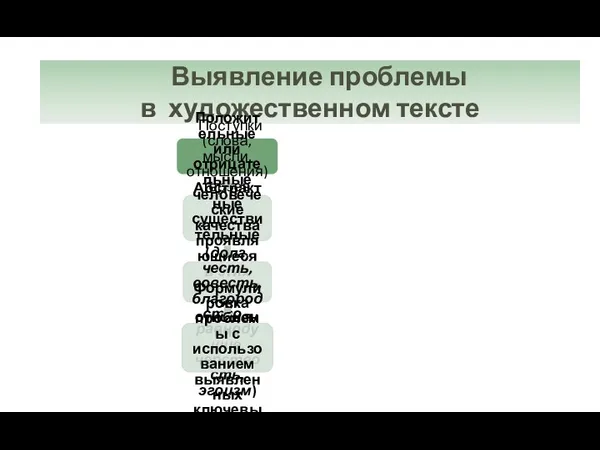 «От позиции автора – к проблеме» Выявление проблемы в художественном